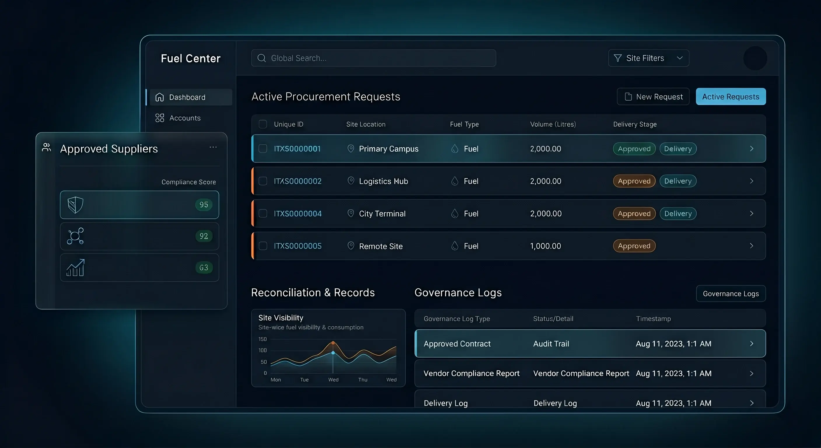 Fuel Center B2B fuel procurement dashboard showing fleet requests, supplier verification, live status, and invoices